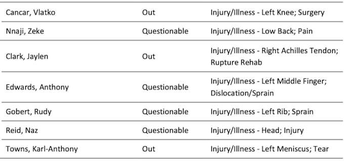 NBA's official injury report 